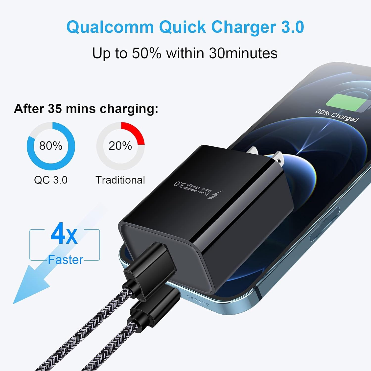 USB Charger Plug,Quick Charge 3.0 Fast Charging Block Wall Charger Cube Box for iPhone,Samsung Galaxy S23 A14 A54 S22 S21 Note20 S10 A10e S9 S8 A53 A21 A34 A51 A13 A03S A50 A12,LG V60 G8,Moto,Android black-wall charger image 2 of 7 B0943FKLSG