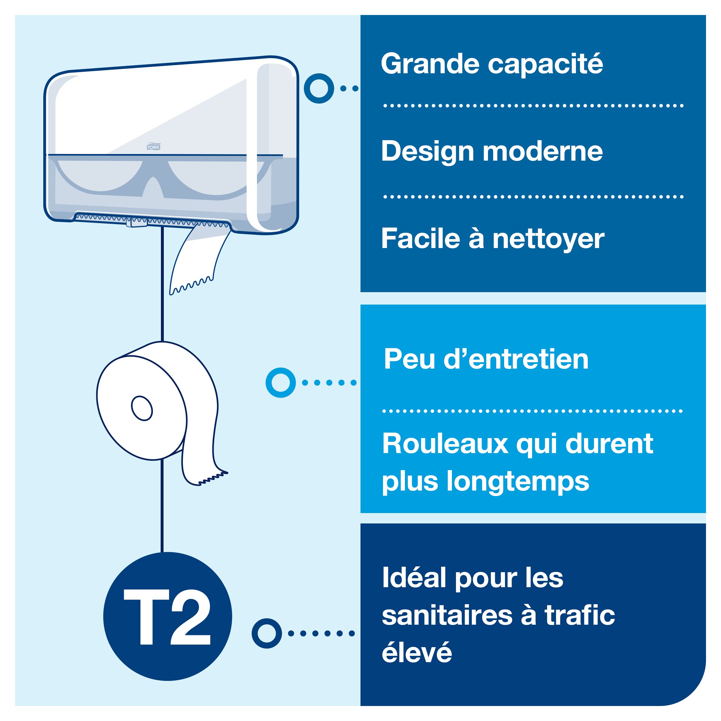 Tork Distributeur murale double pour papier toilette rouleau Mini Jumbo blanc T2, fermé, gamme Élevation, 555500