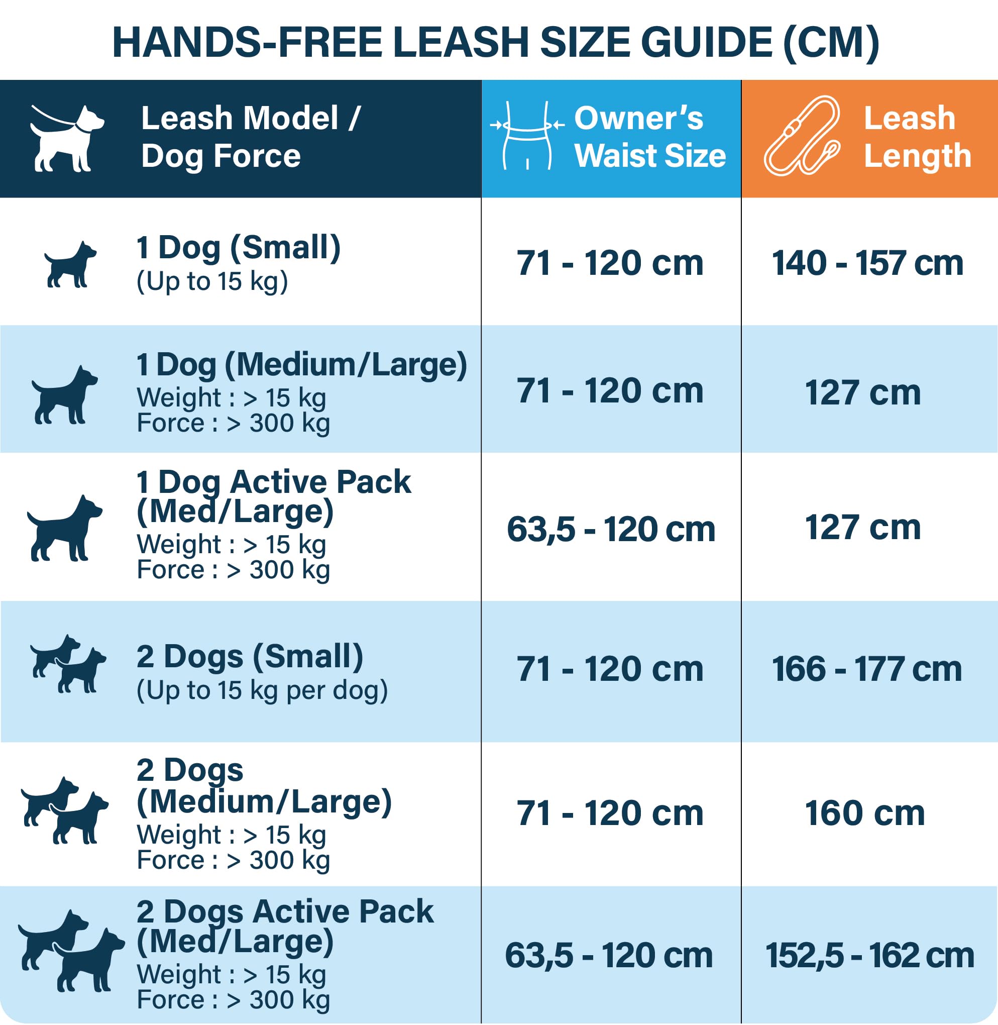 Joggingleine für Hunde zum Laufen, Joggen, Wandern | 2 in 1 Joggingleine und Normale Hundeleine für Große und Mittelgroße Hunde mit Doppelgriff | Bauchgurt Hundeleine