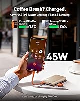 Vista 3 de INIU Cargador portátil, Batería externa ultra delgada de 10000 mAh 45W PD, paquete de batería mini con carga rápida USB-C, accesorios de viaje