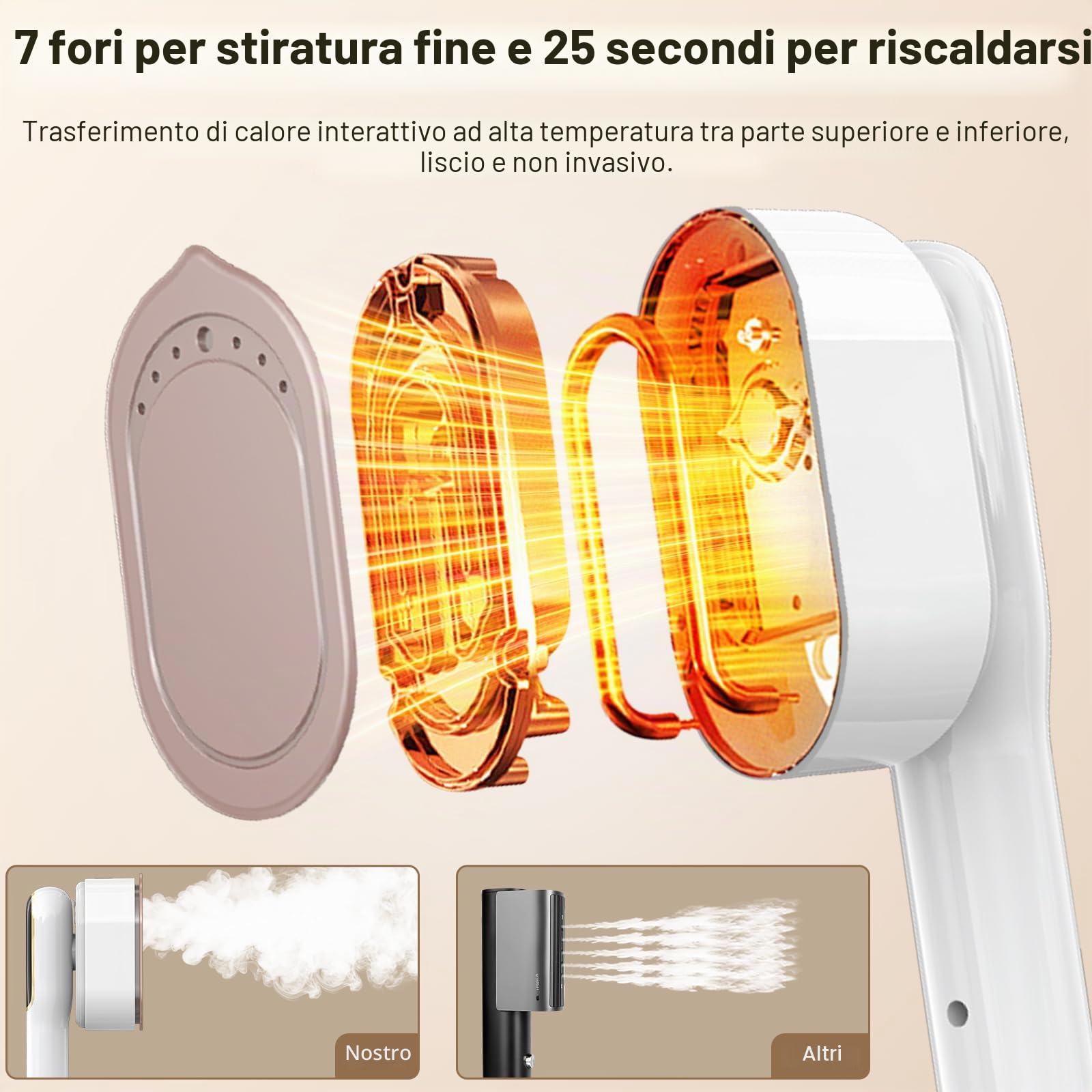 Piastra a vapore portatile Steamer,1000W Ferro da Stiro Verticale,Mini Ferro da Stiro Girevole,2 in 1 Ferro da Stiro da Viaggio con serbatoio dell'acqua da 100 ml, per Casa, Ufficio e Viaggi