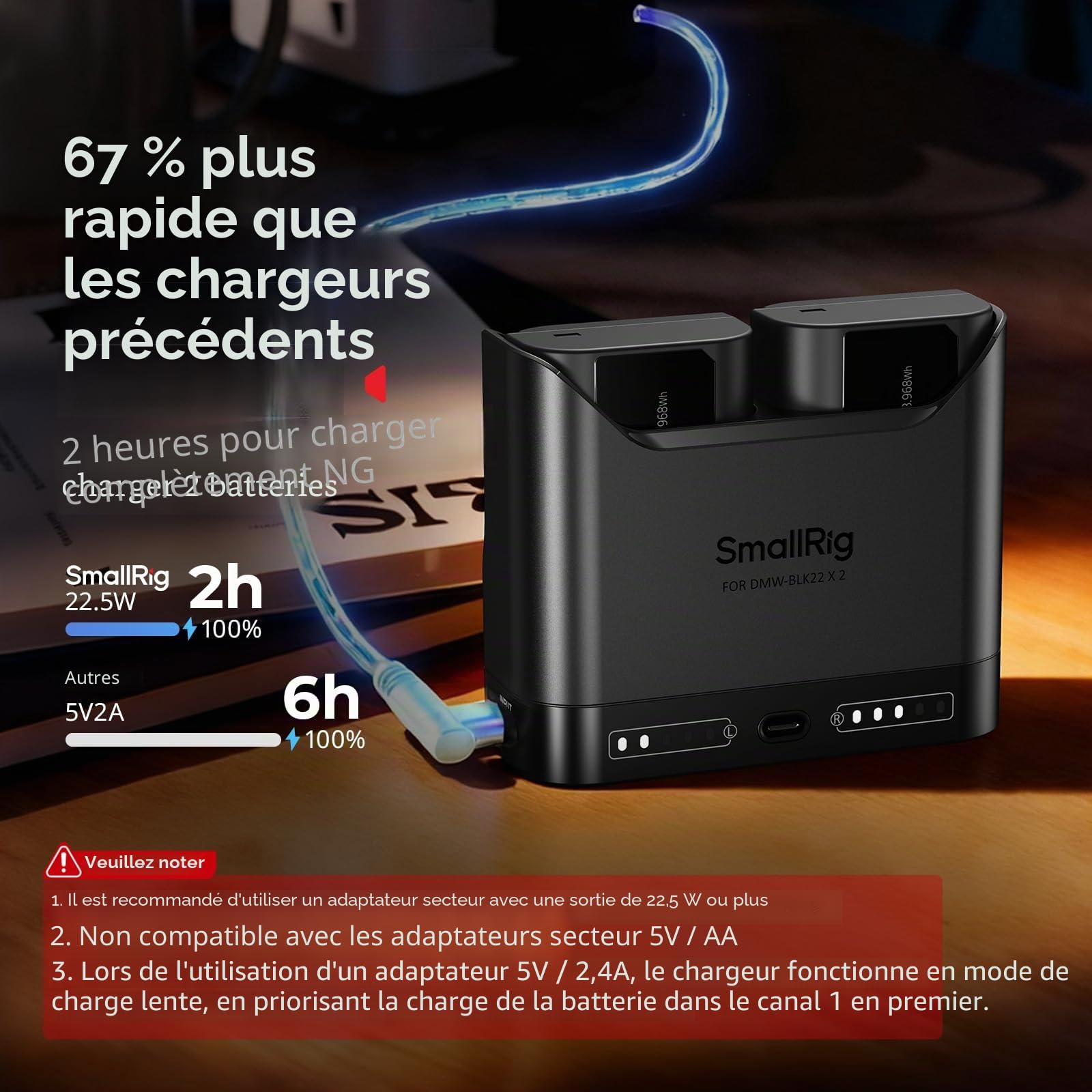 SMALLRIG DMW-BLK22 Kit de Batteries pour Panasonic, Chargeur Double 22,5 W, 1940 mAh, Compatible Lumix GH5 GH6 GH7 S5 S5 II S9 G9 II