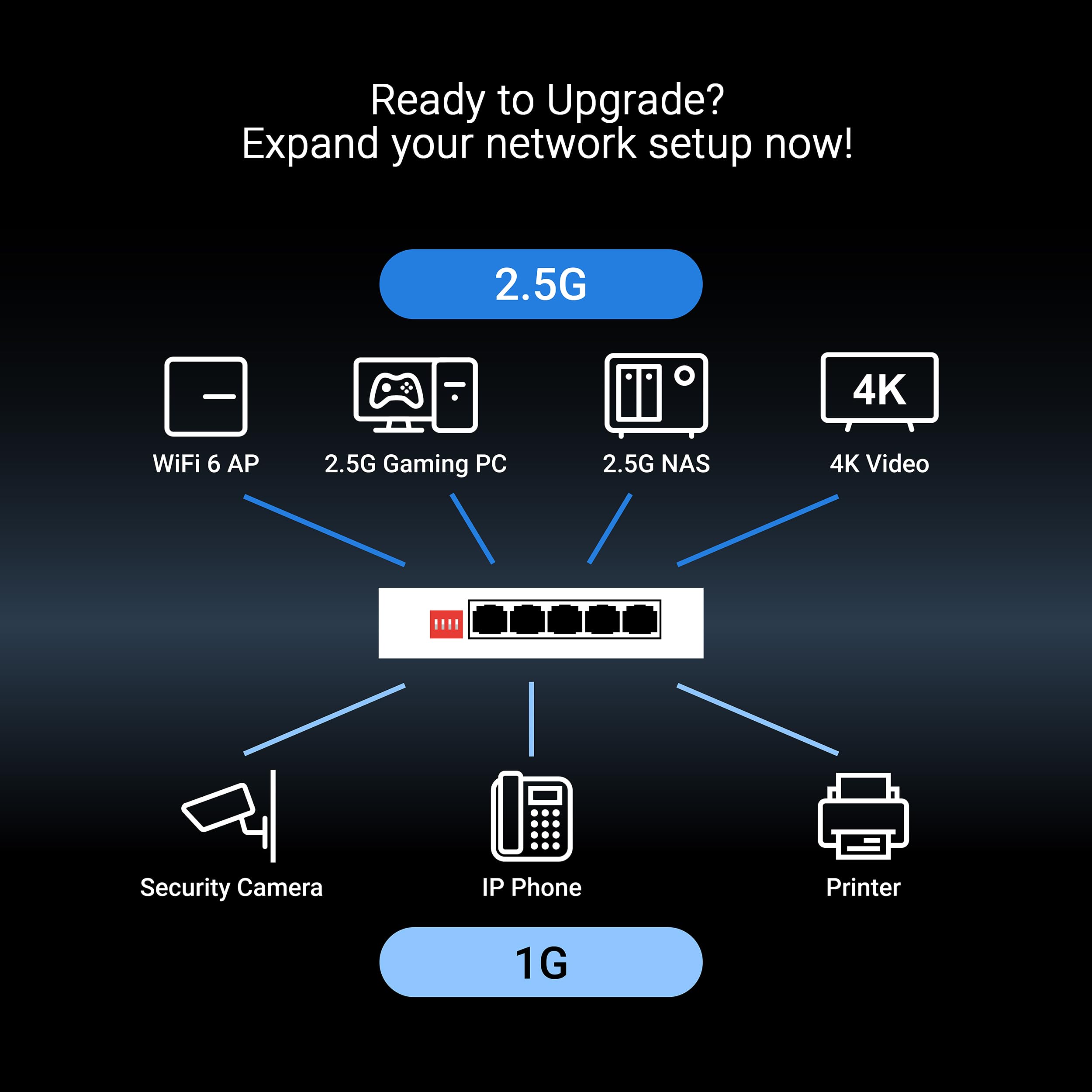 ASUS QG-U1050 5-portowy przełącznik 2,5 G, 4 tryby inteligentne, koncentrator sieci domowej, separator Ethernet, Plug and Play, łatwa konfiguracja, cicha praca