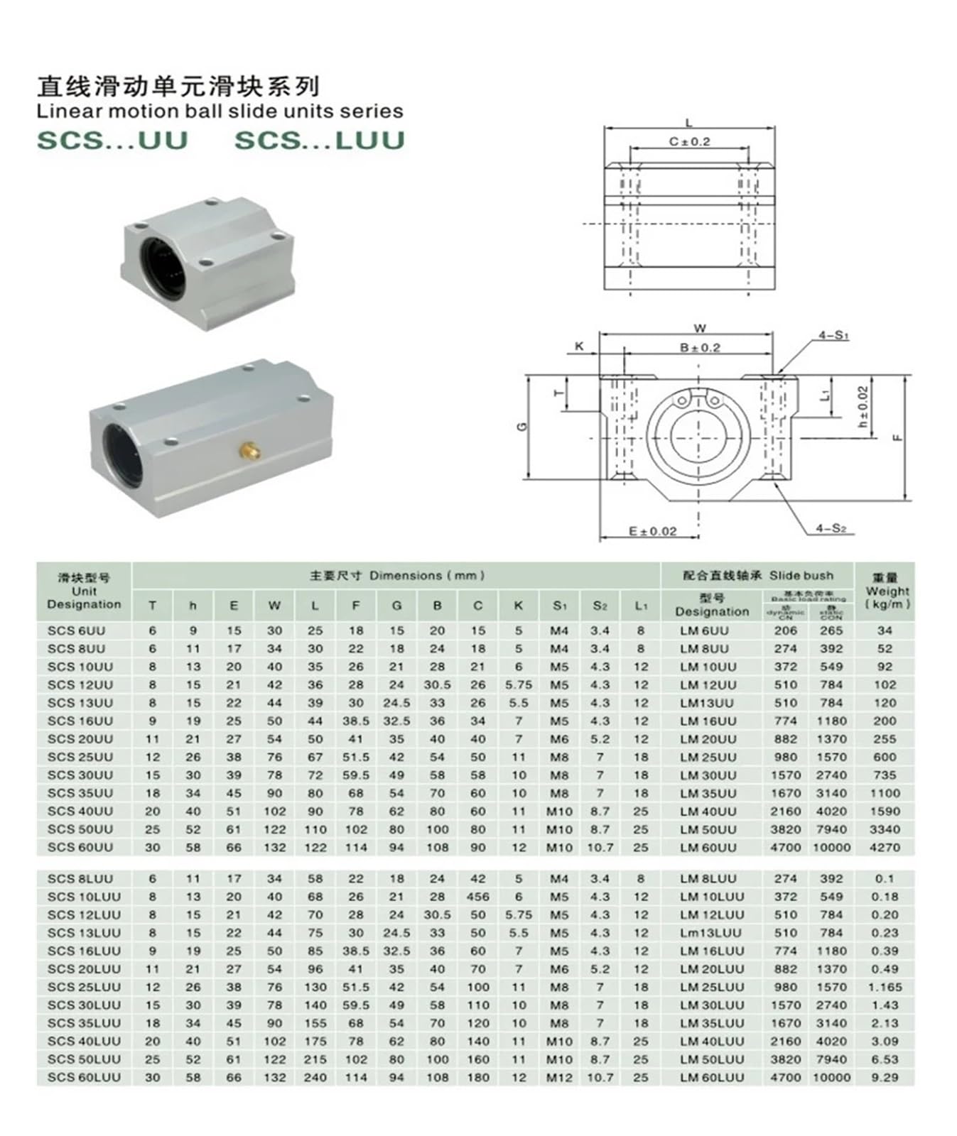 2 Piezas/Lote SC25UU SCS25UU 25 mm Bloque de rodamiento de Bolas Lineal Router con LM25UU Bloque de Almohada Eje Lineal