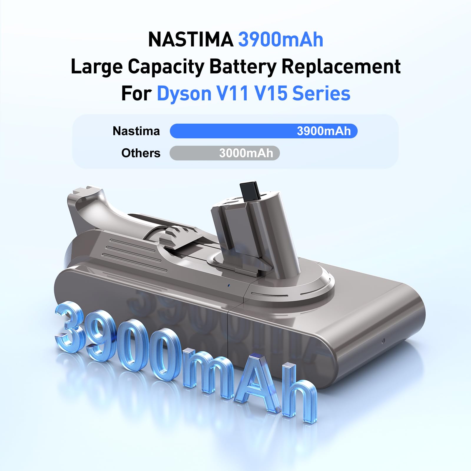 NASTIMA 25,2V 3900mAh Li-ion Akku, Li-ion Ersatzakku für Dyson V11 V15 Click-in, Dyson V11 Animal, V11 Complete Extra, V11 Fluffy Extra, V15, SV15, SV18, 970425-01, 970938-01 Serie Staubsauger