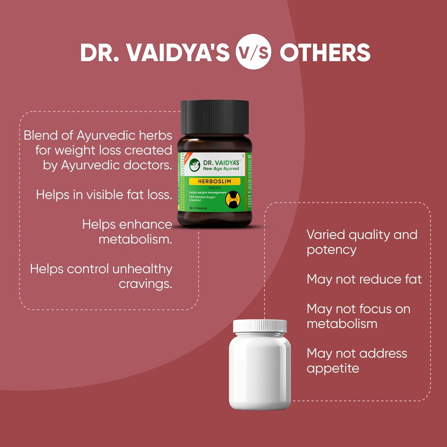 Buy Now Dr. Vaidya'S Herboslim Tablets | Ayurvedic Weight Loss Suppl...