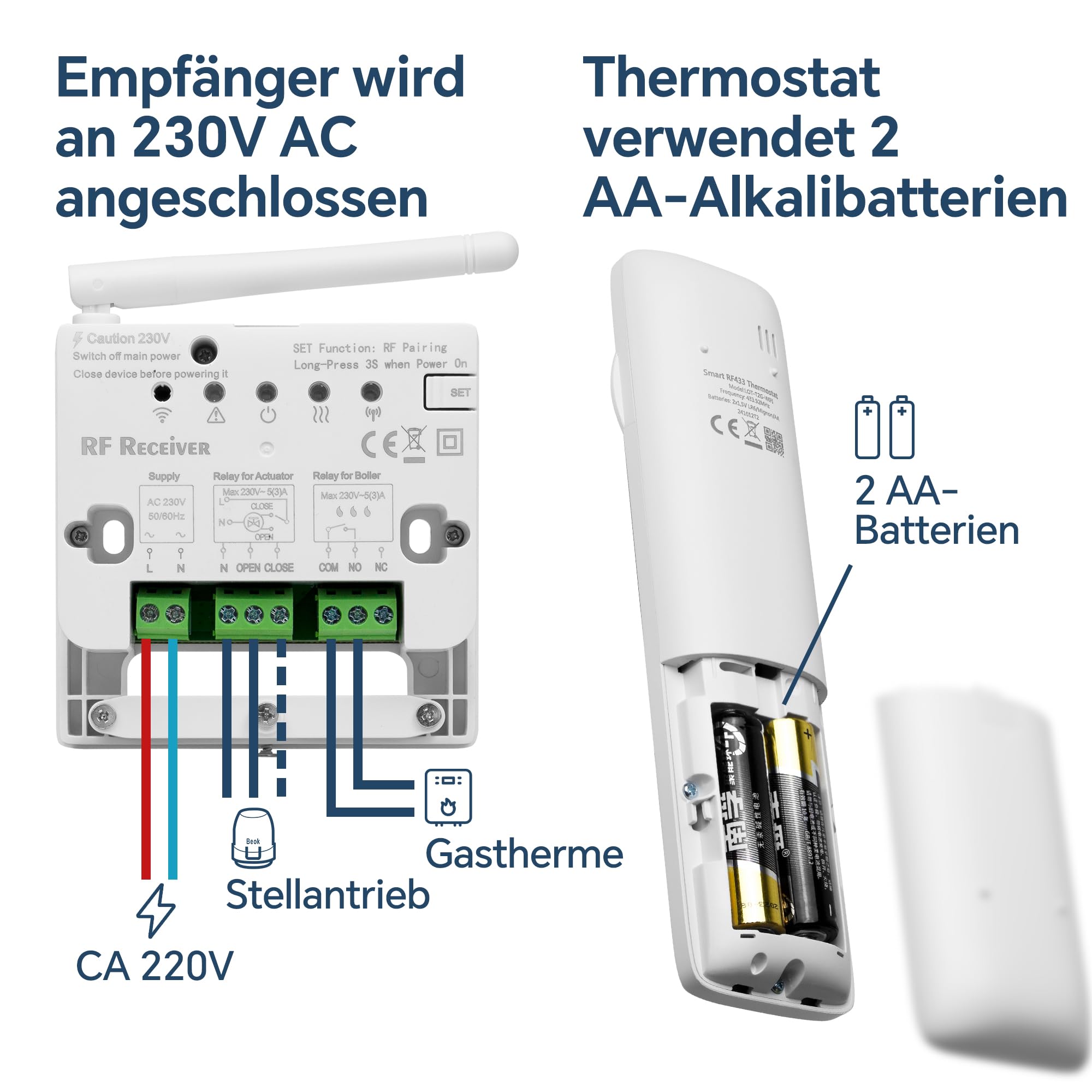 Beok Drahtloses Intelligentes Thermostat für Wasser Heizung und Gas Boiler, Fernbedienung mit Empfänger, Tuya WiFi Raumthermostat Fußbodenheizung Digital Kompatibel mit Alexa, Batteriebetrieben Weiß