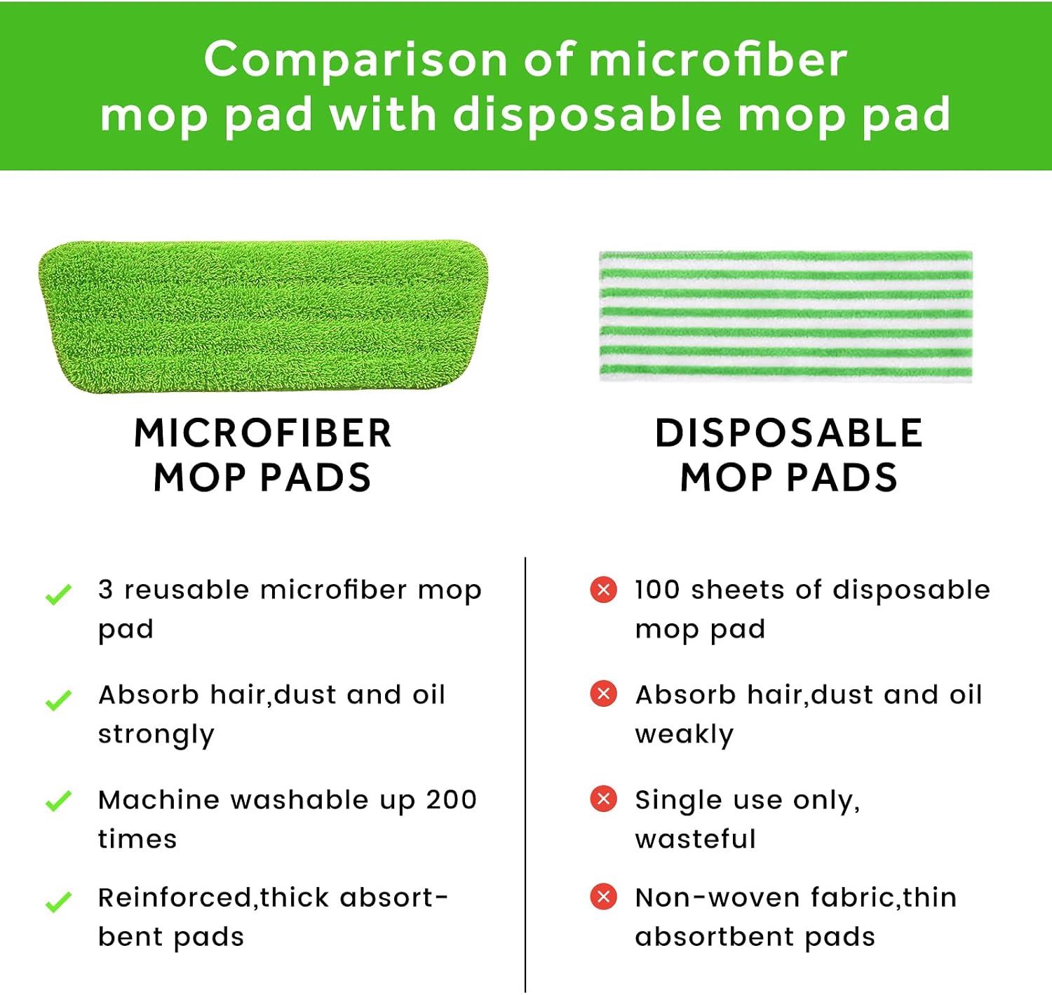 16.5" Microfiber Mop Pads Refills, 3 Pack Reusable Replacement Heads image 4