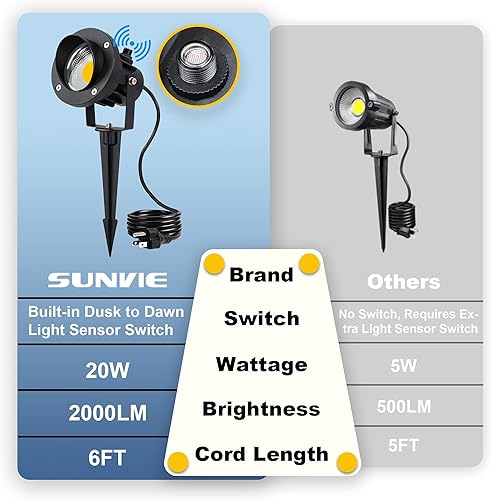 Miniatura 2 de SUNVIE Focos de paisaje al aire libre de 20 W, 120 V, impermeables, del atardecer al amanecer, luces LED al aire libre de 3000 K con sensor de