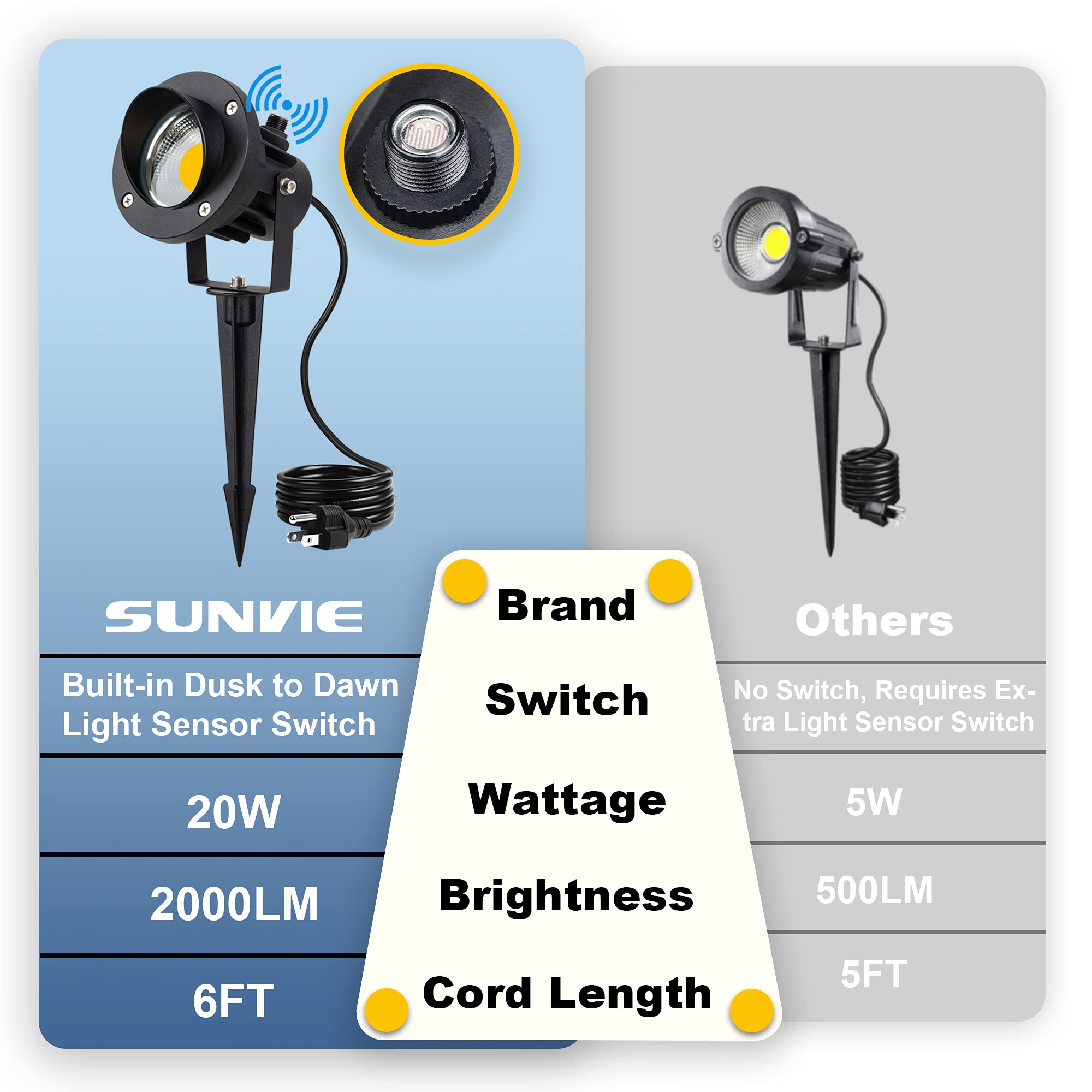 SUNVIE 20W Outdoor Landscape Spotlights 120V Waterproof Dusk to