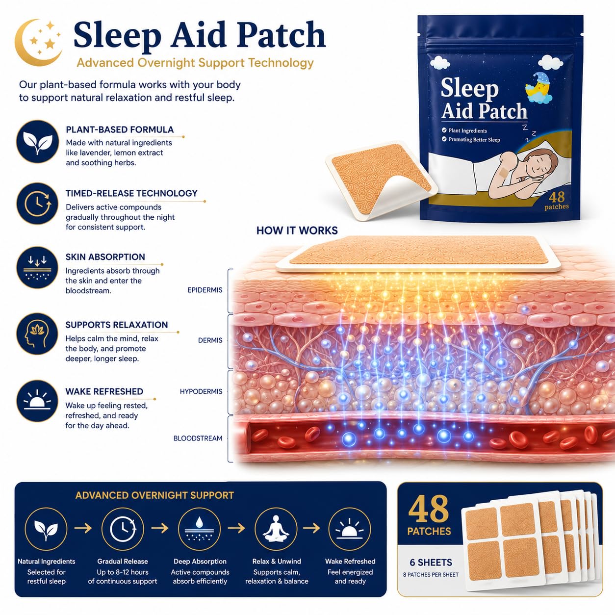 Migraine Relief Cooling Strips– Instant Cooling Headache Patch for For head, Fever, Stress & Migraine Pain Relief Gentle Skin Safe Gel Pad (Sleep Patch-48 Patch) — Amazon image 7