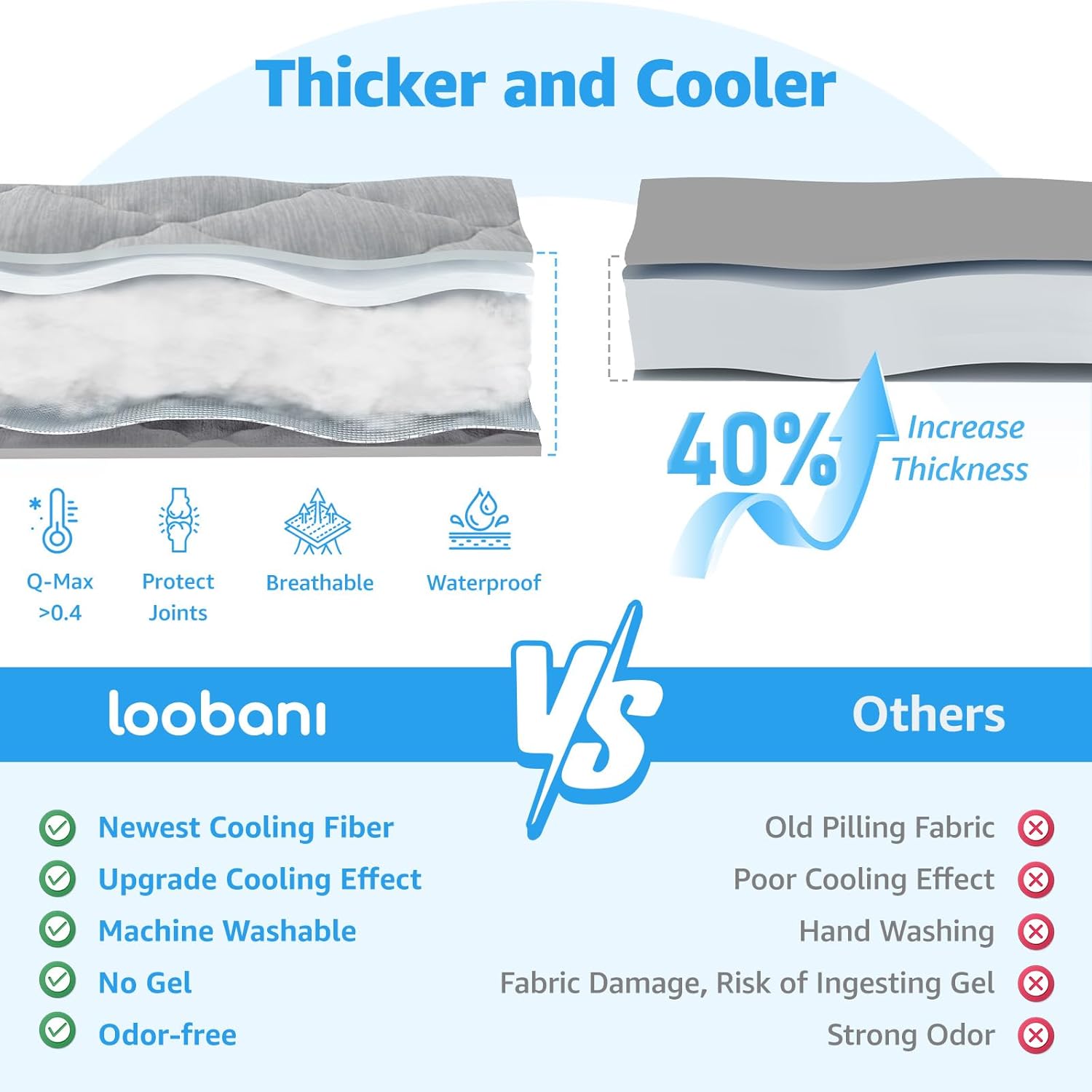 LOOBANI Dog Cooling Mat 48"x28"- Dog Cooling Pad Durable, Cool Blanket Machine Washable, Large Pet Cool Mat for Outdoor, Indoor (Grey, 48"x28")