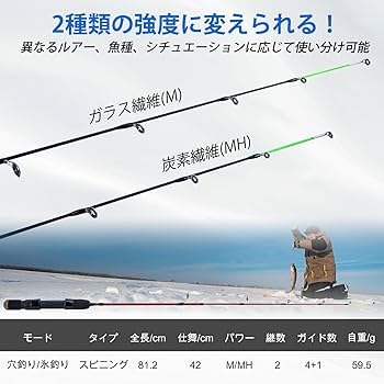 Amazon | Goture 穴釣りロッド 氷釣りセット 釣竿セット リール