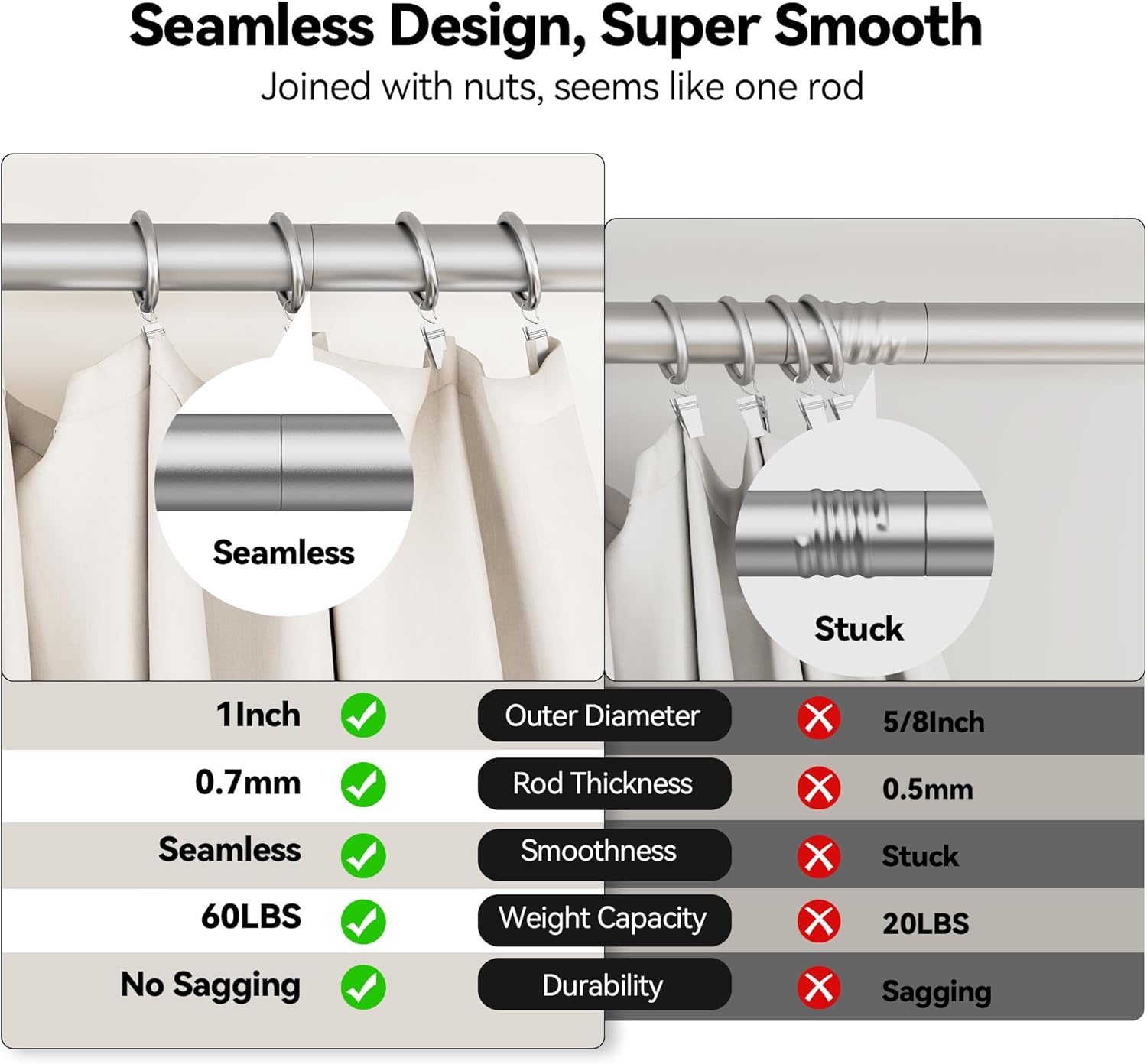 YaFex Heavy Duty Curtain Rods 32-150 Inch, 1 Inch Adjustable Silver Curtain Rod for Windows, Extra Long Window Treatment Rods with Aluminium Finials, Easy Installation
