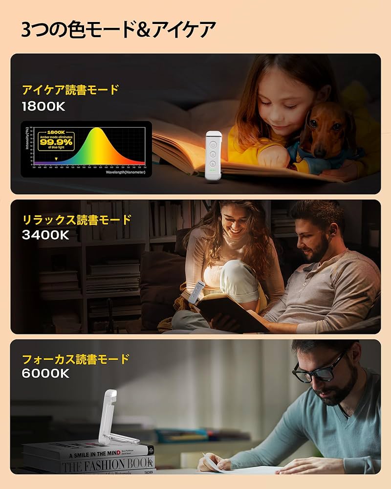 超人気★ブック型ライト Amazon.co.jp: Glocusent ブックライト 読書灯 ベッドの読書の