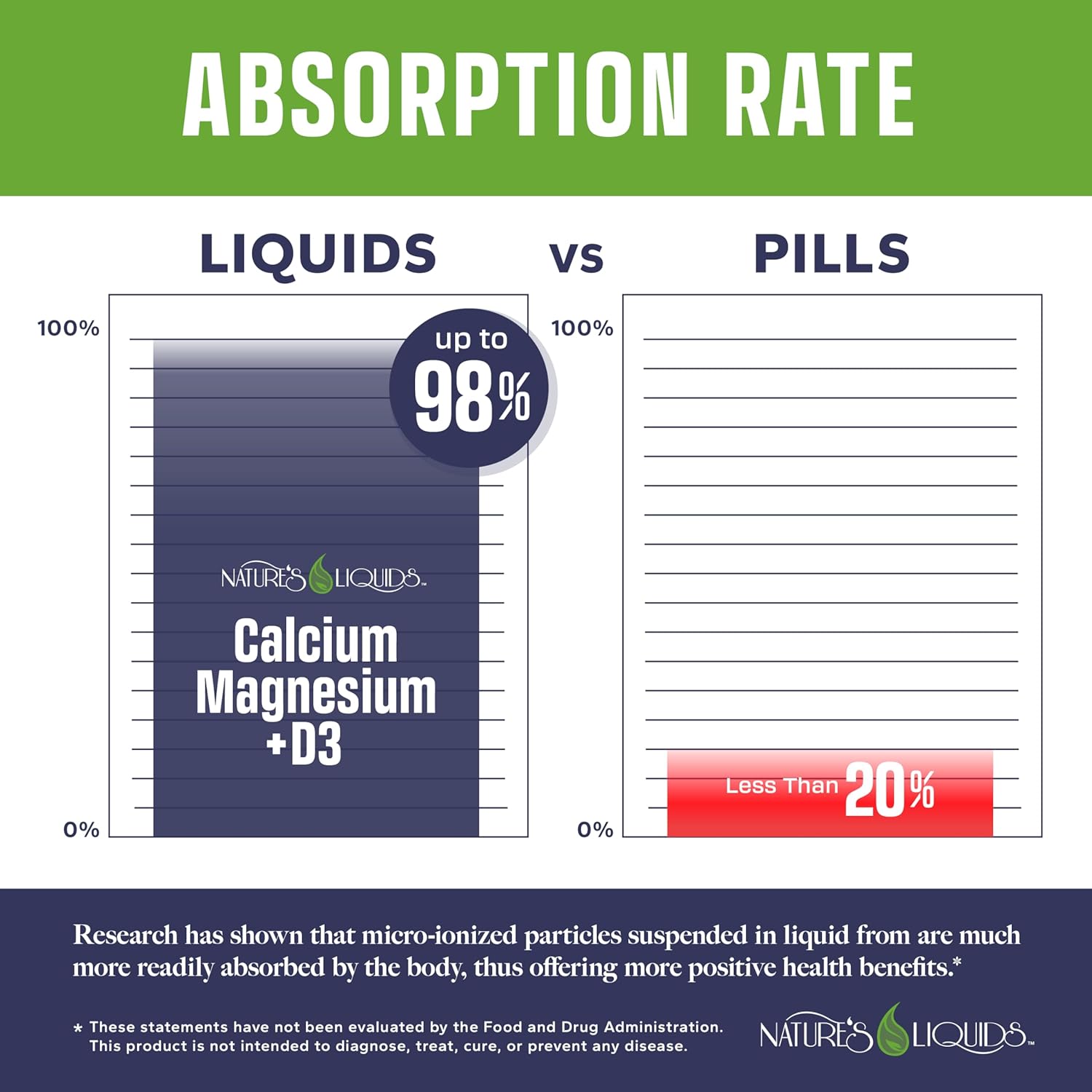 Nature's Liquids - Calcium Magnesium Supplement Liquid (2:1 Ratio) - with D3, Boron, Manganese for Optimal Absorption - for Strong Bones and Teeth - Orange Vanilla Flavor - (32oz - 32 Servings)