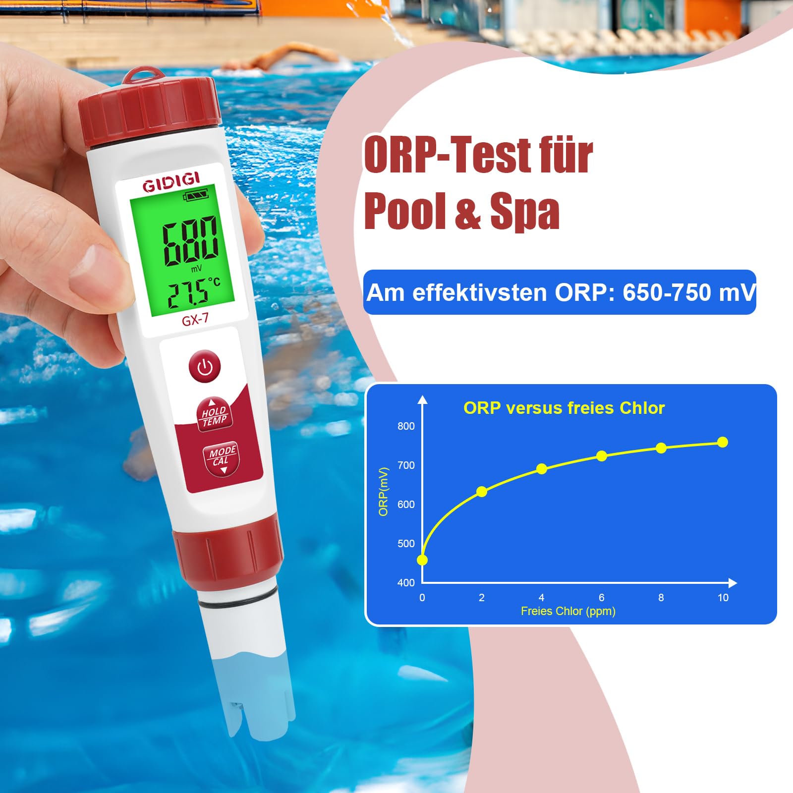 Digitales Pool Wasser Messgerät Set 7-in-1 pH-Meter & Chlortester mit Salzgehalt/TDS/EC/Temperatursensor für Pool, Spa, Aquarium, Hydrokultur & Trinkwasser