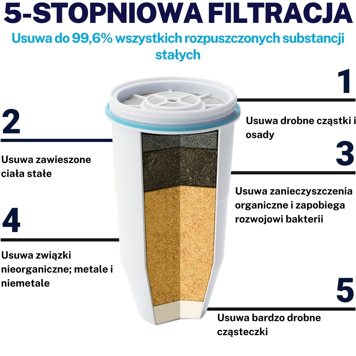 Zerowater ZP-006-4 Dzbanek Filtrujący, Niebieski/Biały, 1,4 L