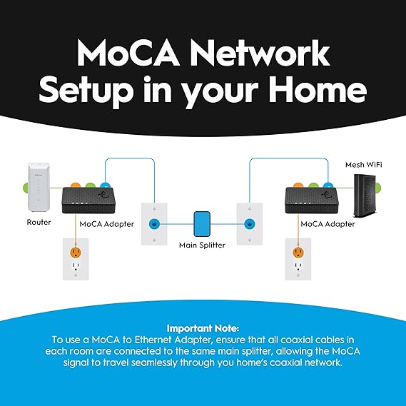 Hitron HTEM5 MoCA 2.5 Network Adapter (2-Pack) - Extends Network via Coax | NOT a Modem/Router/WiFi | Requires Cable TV Wiring (NOT Satellite) | Works with Cable & Most Fiber (NOT AT&T) | 2.5 Gbps