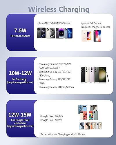 Miniatura 5 de Miady Banco de energía magnético para iPhone 10000mAh, cargador portátil inalámbrico compatible con MagSafe de 15 W, batería de carga USB-C de 22.5