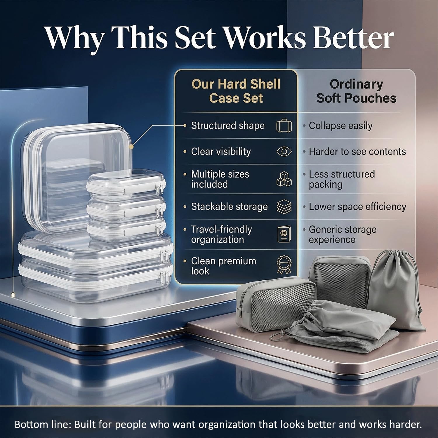6 Pack Clear Hard Shell Zipper Case, See-Through Hard Plastic Organizer Pouches Zipper for Travel - Toiletries, Electronics, Pencils, Makeup, Secure Storage Design, 3 Sizes (2 Small/2 Medium/2 Large)