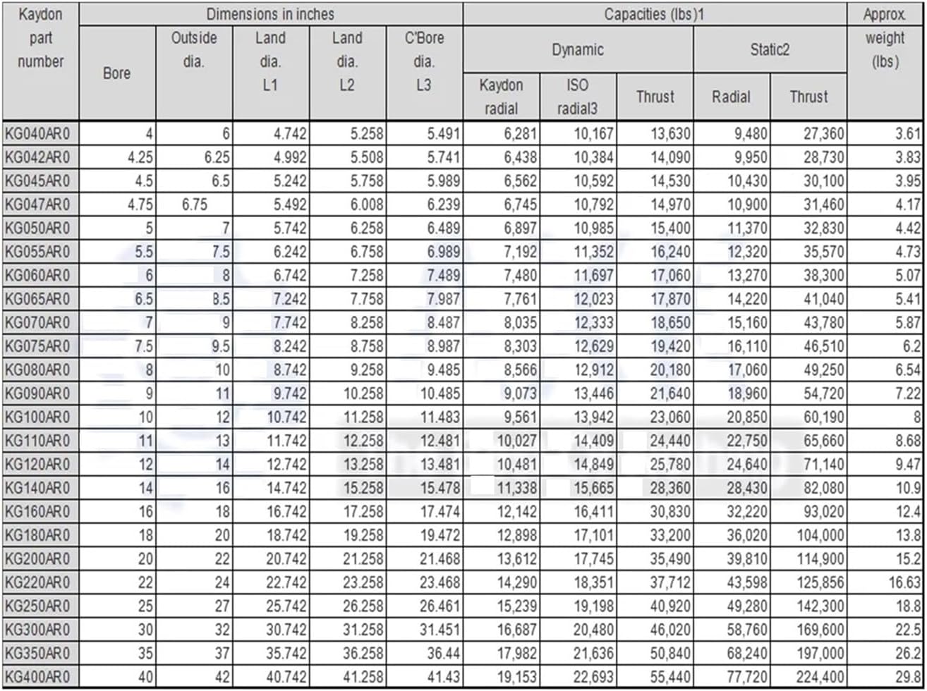 KG080AR0/KG090CP0/KG100XP0/KG140AR0/KG160CP0 Thin Section Ball Bearing deep Groove Ball Bearing Slim Searings(KD200CP0)