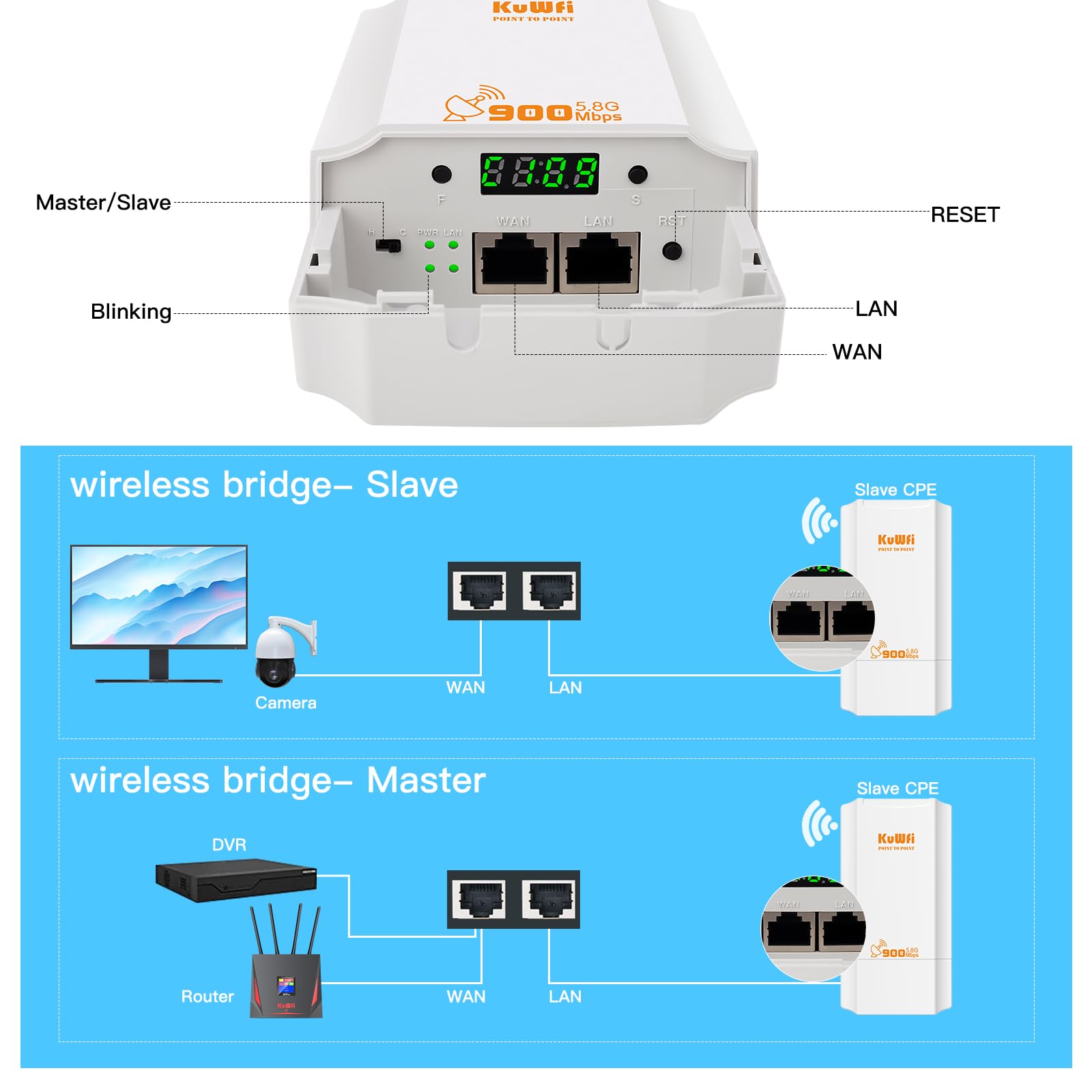 KuWFi Pont sans Fil Externe, 5,8 G sans Fil Bridge 900 Mmbps, 12 dBi antenne WiFi Longue Distance avec écran LED, Solution de Transmission 2 KM, accès Point WiFi pour caméra