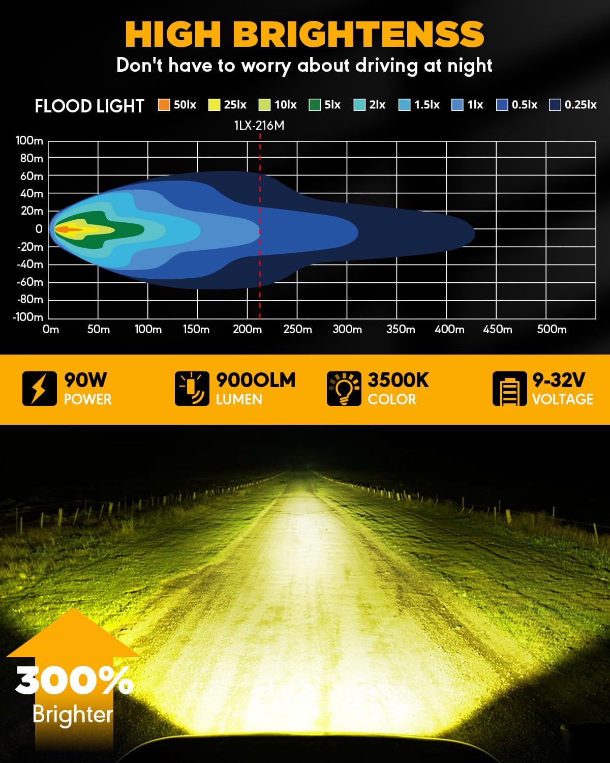 Auxbeam 4 Inch Amber Round LED Driving Light, 2PCS 90W 9000LM Yellow Fog Pods Light Bar Off-Road Flood Work Energy-Efficient Lights with DT Plug Wiring Harness Kit for Truck Jeep Pickup ATV UTV SUV