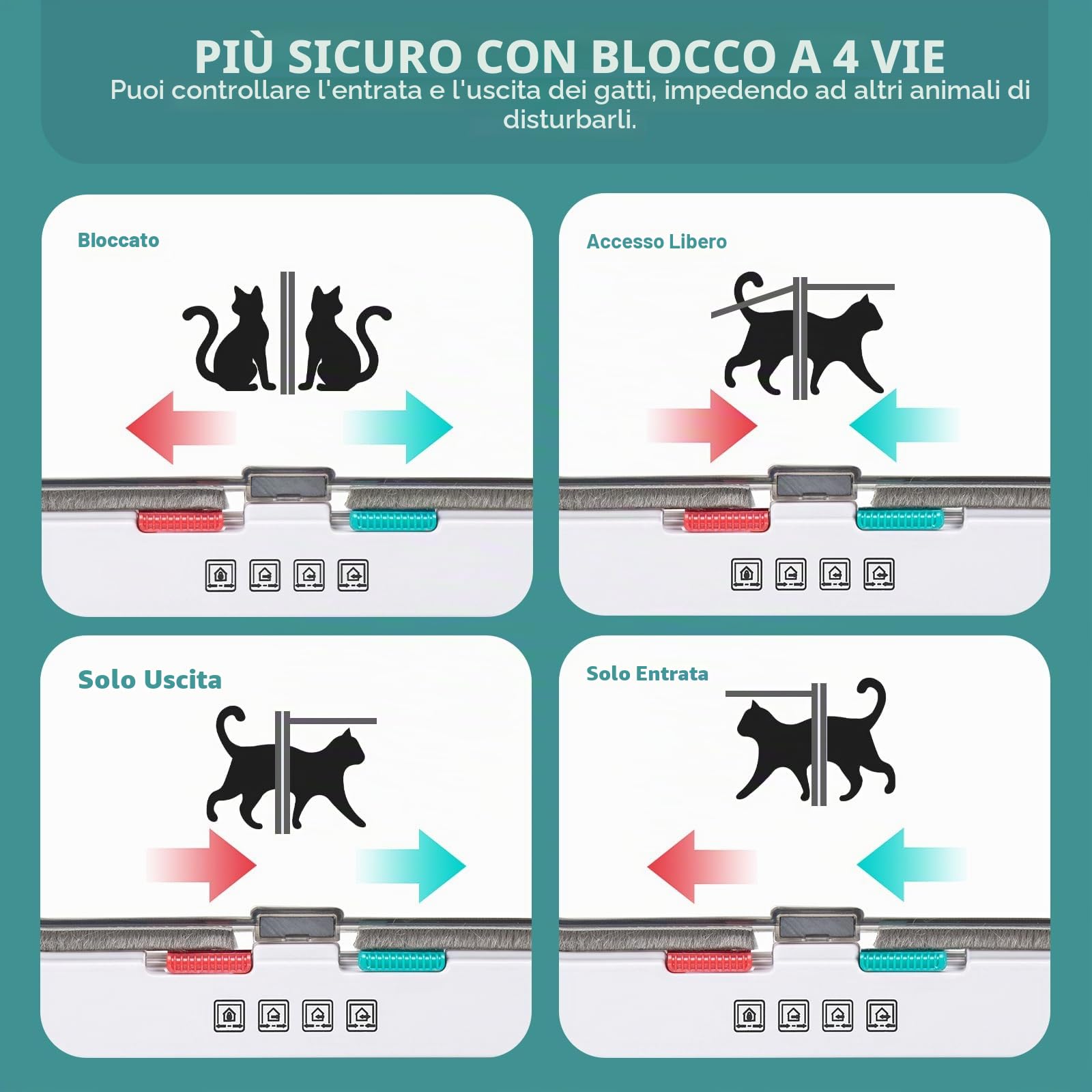 Ycozy XL Porta per Gatti per Porte 27.8 x 25 cm con Chiusura a 4 Vie per Porta Interna Esterna Finestra a Muro, Gattaiola Resistente alle Intemperie per Gattini e Cani Facilmente Installabile