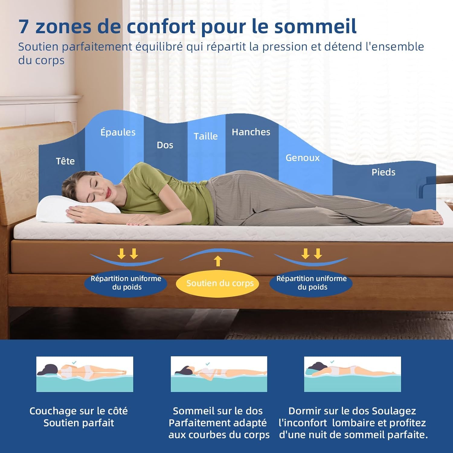 Wowttrelax Surmatelas 140 x 200, Surmatelas à Gel Mémoire de Forme, sur-Matelas pour Adulte Épaisseur 6 cm, Housse Amovible et Lavable, Hypoallergénique, Soutien Optimal (140x200x6cm) | Housse de matelas amovible douce au toucher, norme de qualité alleman