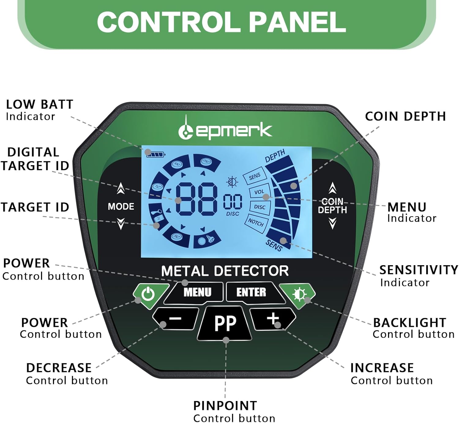 Detailed diagram of the metal detector's control panel with all indicators labeled