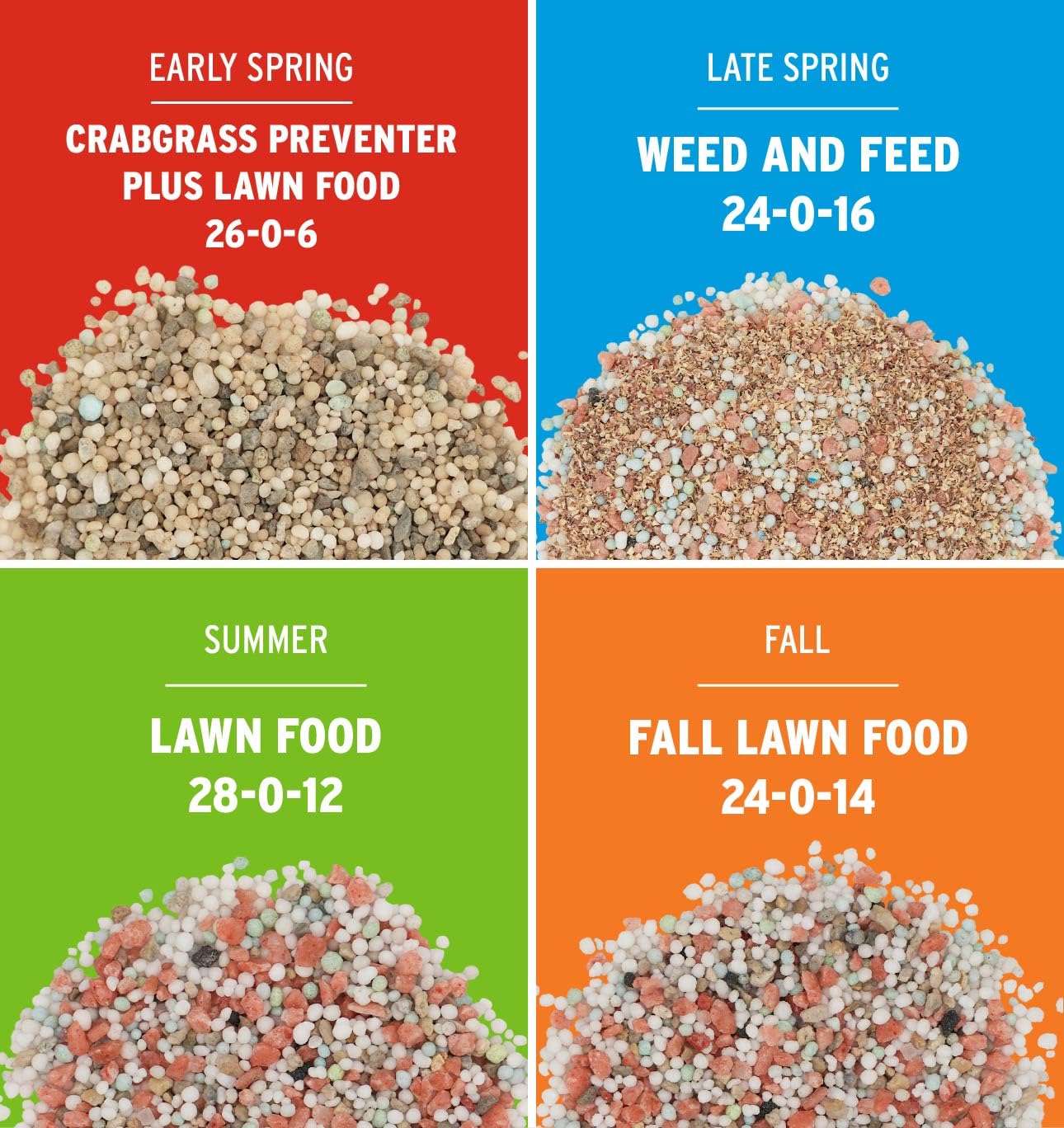 The Andersons Lawn Program | Full Season Fertilizer Program | Covers up to 5,000 sq ft