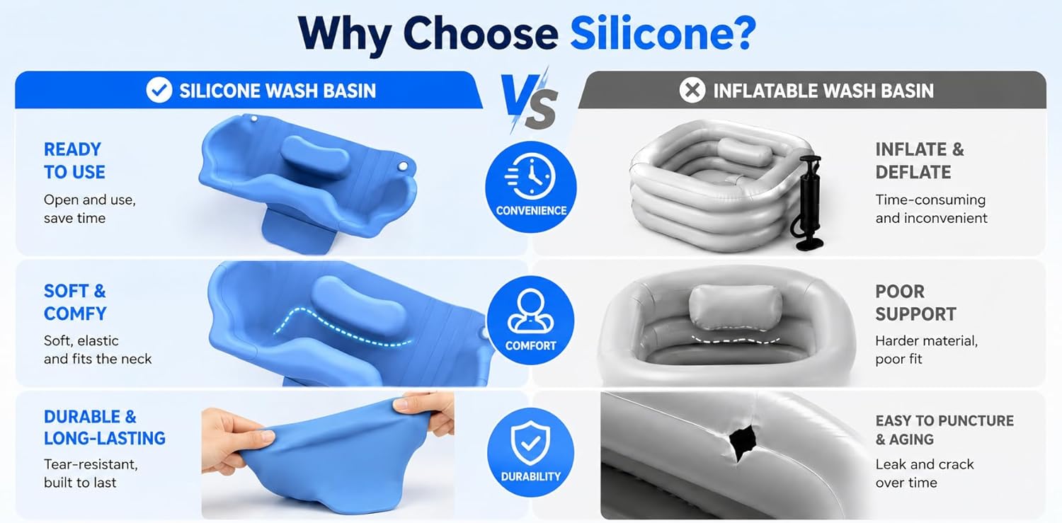 Silicone Kids Hair Washing Station for Sink, Toddler Hair Washing Support for Easy No Tears Shampoo, Silicone Hair Wash Tray for Children, Reclining Sink Rinser for Home Bathroom（sky blue）
