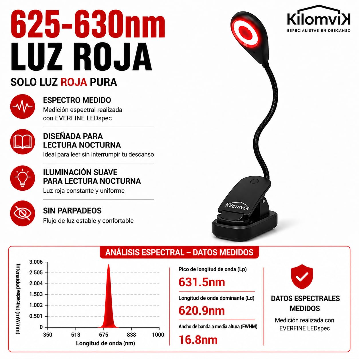 Lampara Luz Roja Nocturna Melatonina - 0% Luz Azul, Sin Flicker - Ideal para Dormir Bebe y Adultos - Lampara Lectura Noche con Pinza y Cuello Flexible 360° – Recargable USB, 3 Intensidades