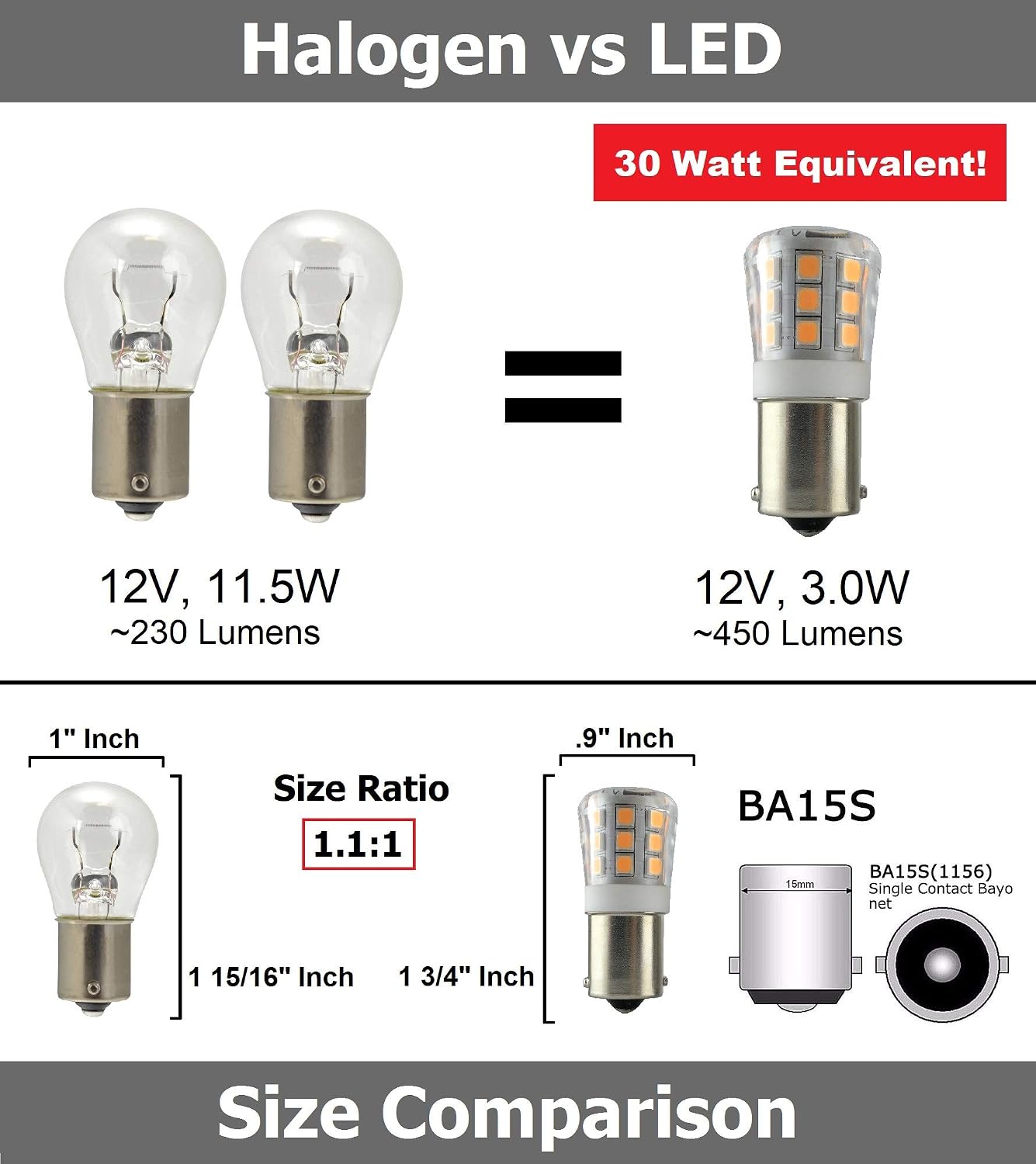 SRRB 12 Volt Replacement LED Bulb BA15s 1141/1003 / 1156 Dome Light Fixture for RV Camper Travel Trailer Motorhome 5th Wheels and Marine Boat (3.0W, Natural White)