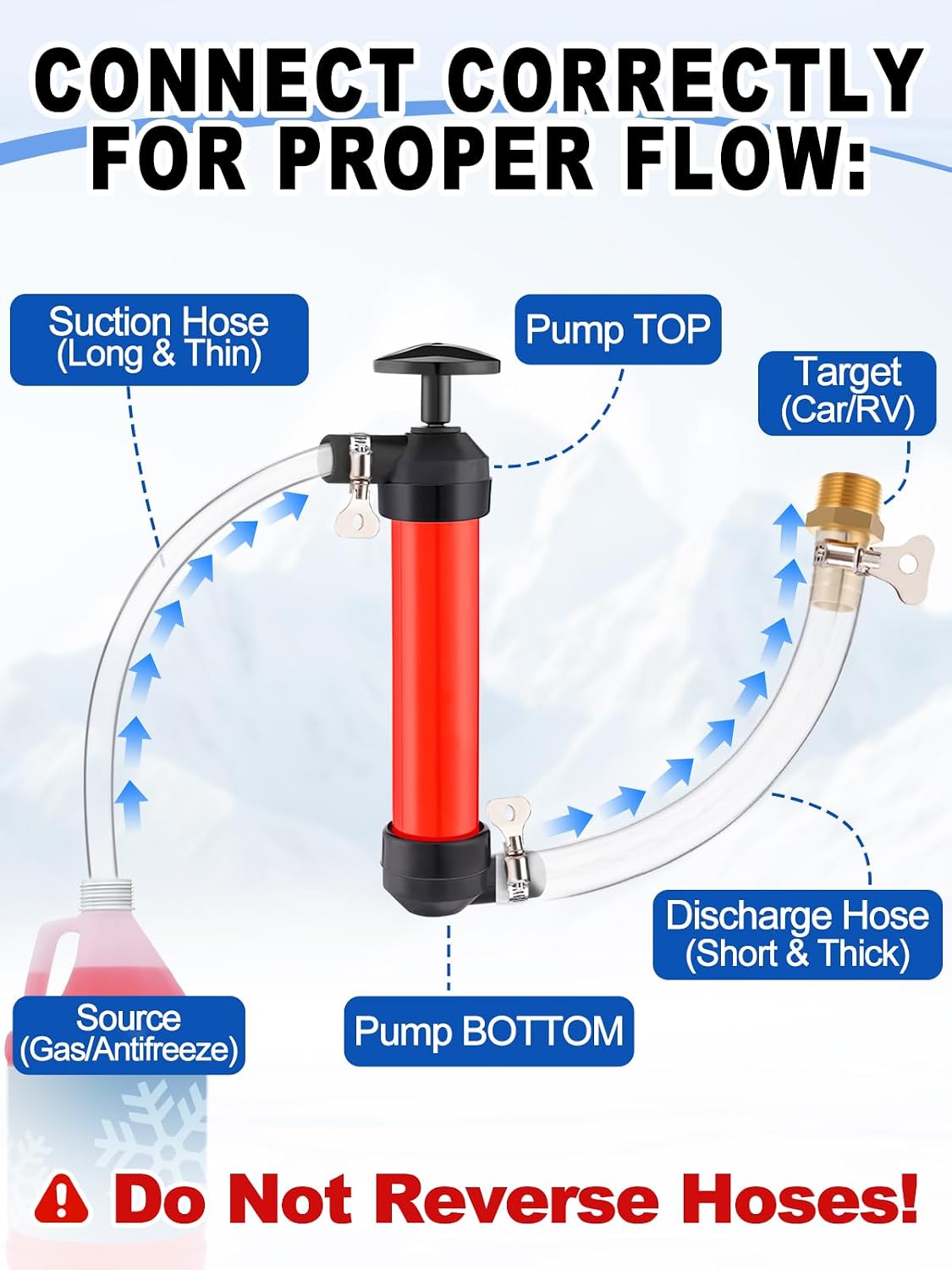 Hand Fuel Transfer Pump with Leakproof Clamps - Versatile Manual Siphon for Gasoline, Oil, Diesel, Antifreeze, Emergency Use for Car/Lawn Mower/Motorcycle/RV, Includes 3/4" NPT Brass Connector