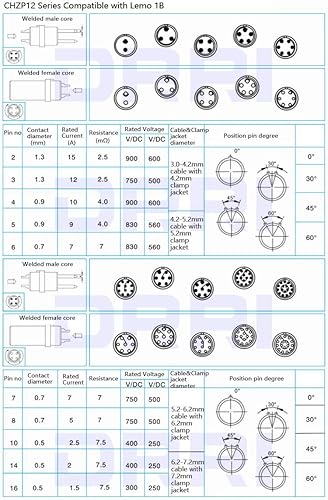 Miniatura 2 de DRRI 1B FGG Egg 2 3 4 5 6 7 8 10 12 14 16 Pin Push Pull Conector macho y enchufe hembra (4 pines, enchufe)
