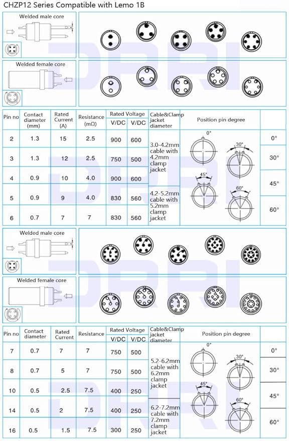 Conector Push Pull Macho 16 Pines para Cámaras RED DSMC/DSMC2 miniatura 4