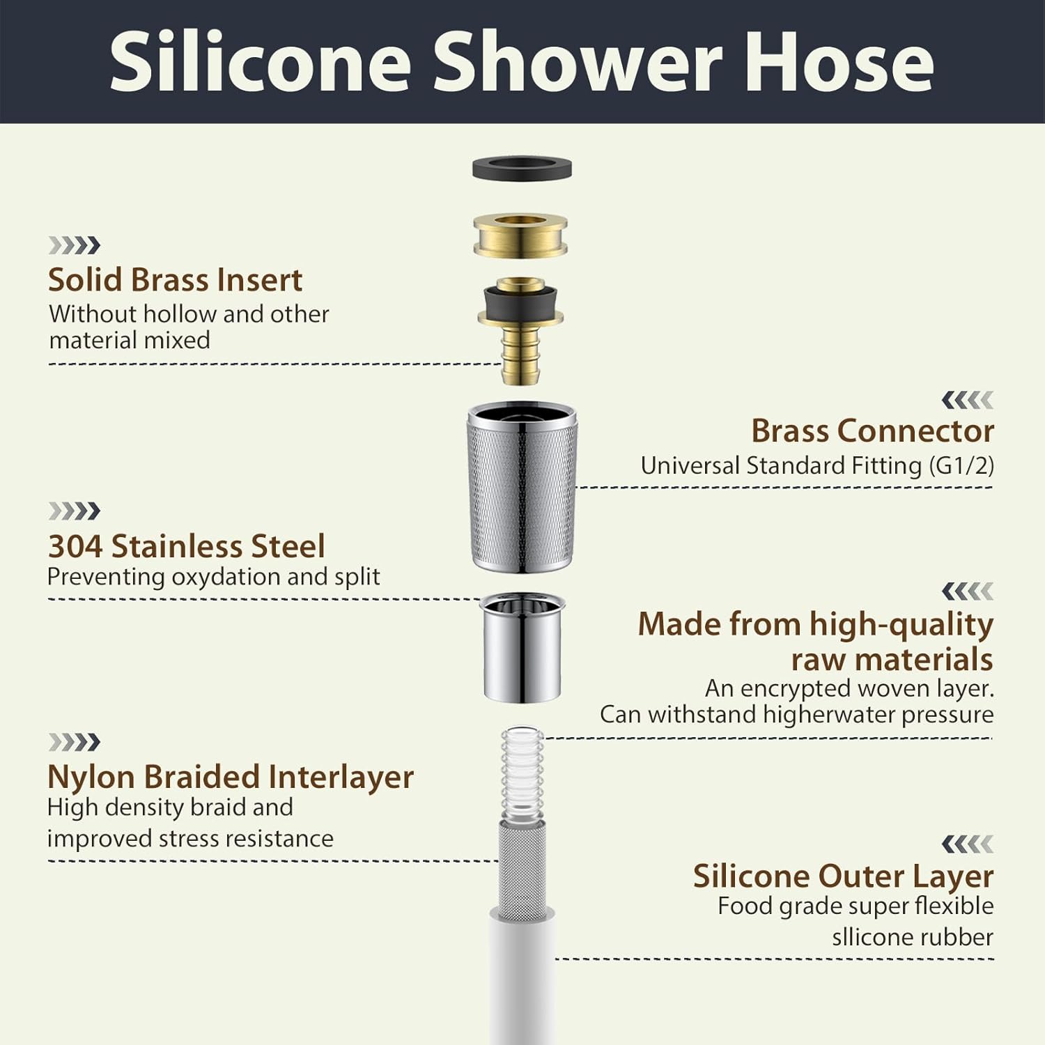 Silicone Shower Hose Extra Long,Explosion Proof Anti Winding Hand Held Shower Hose Replacement 59 Inches,Used In Showerheads Spray Bidet Bathing Toilet Flexible RV Shower Hoses Silver