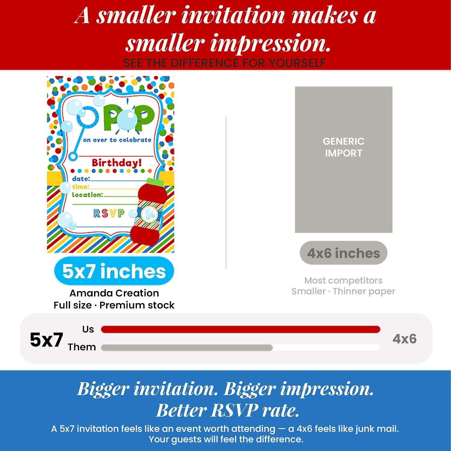 Bubble Birthday Party Invitations, 20 5x7 Fill In Cards with Twenty White Envelopes by AmandaCreation…
