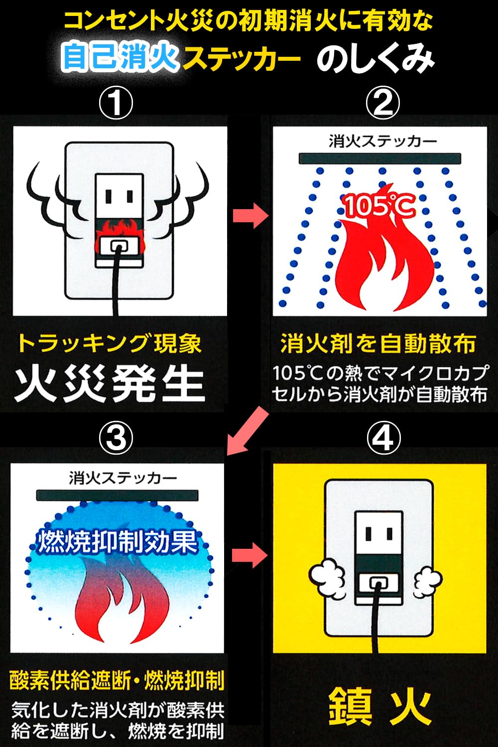 Fire Fighting Sticker 【消火ステッカー】18入 Amazon.co.jp: Fire Fighting Sticker（ファイア ファイティング