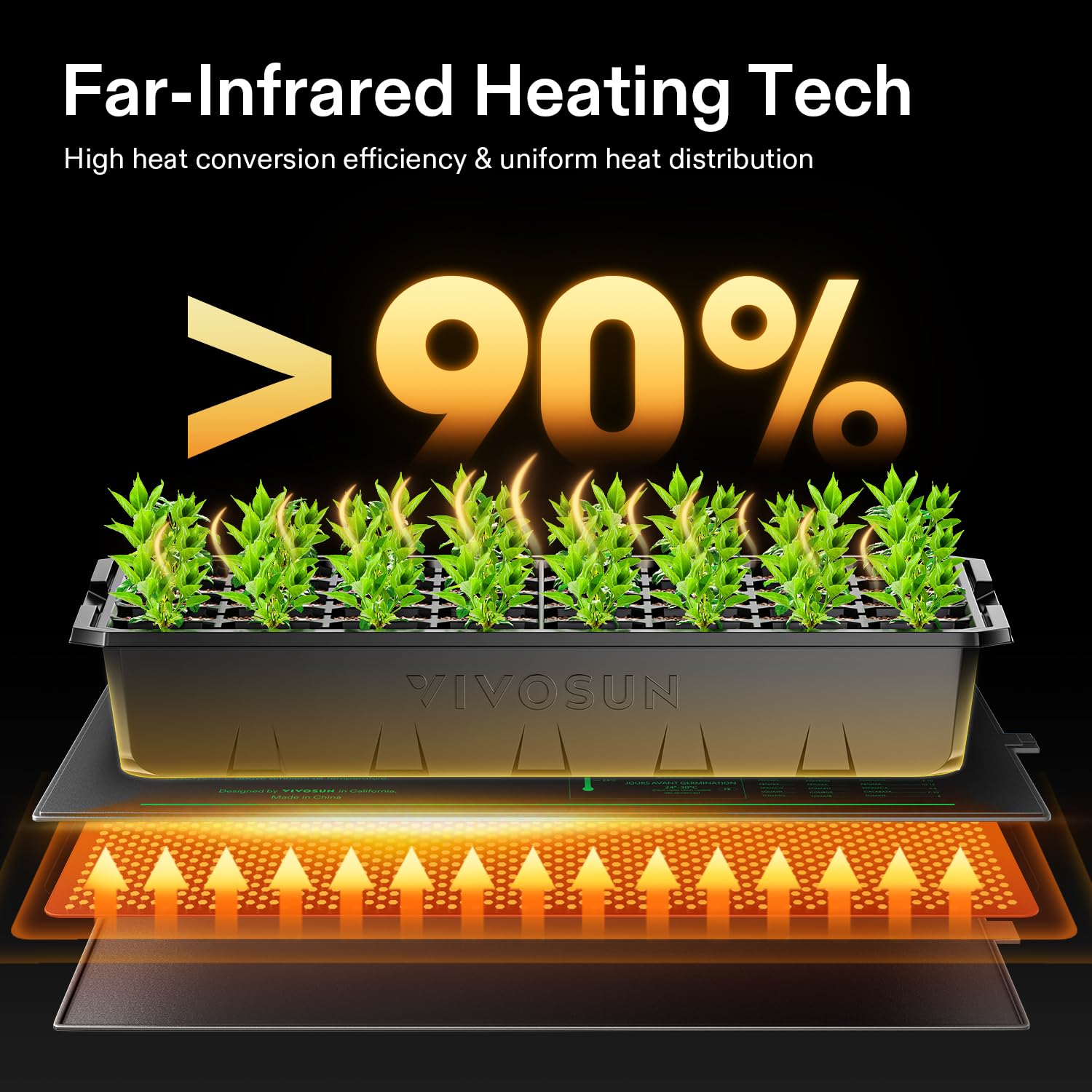 VIVOSUN Alfombra Calefaccional para Plantulas 52x122cm con Controlador de Temperatura Integrado, Manta Termica Planta Impermeable Certificada UL & MET para Hidroponia, Crianza y Invernaderos