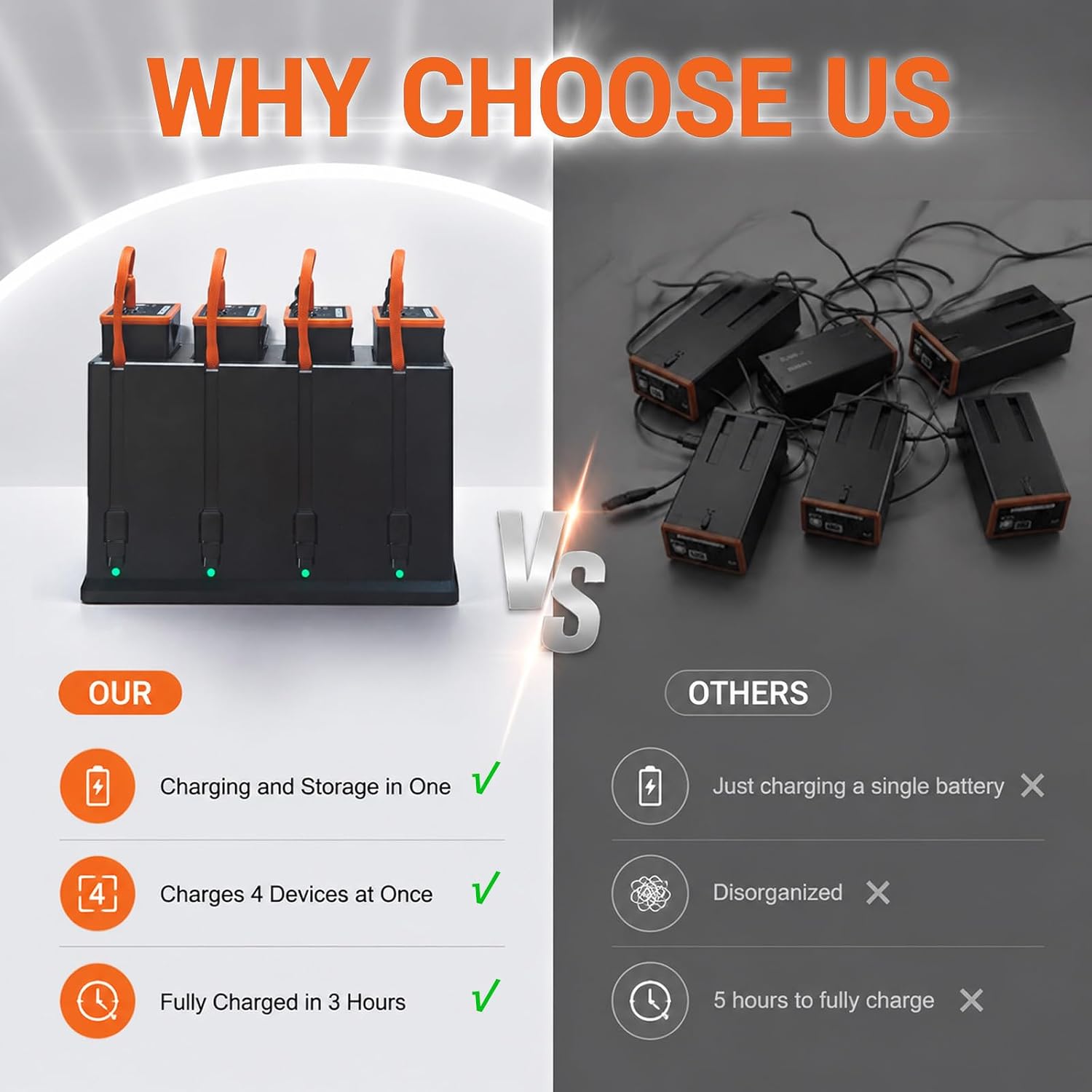 4-Slot Battery Charging Station Fit for Moultrie Battery Charger for Moultrie Edge 4, Moultrie Edge 3,Edge 3 Pro Edge 2, Edge 2 Pro, Edge Battery, Cartridge Charger (Not-Included Battery)
