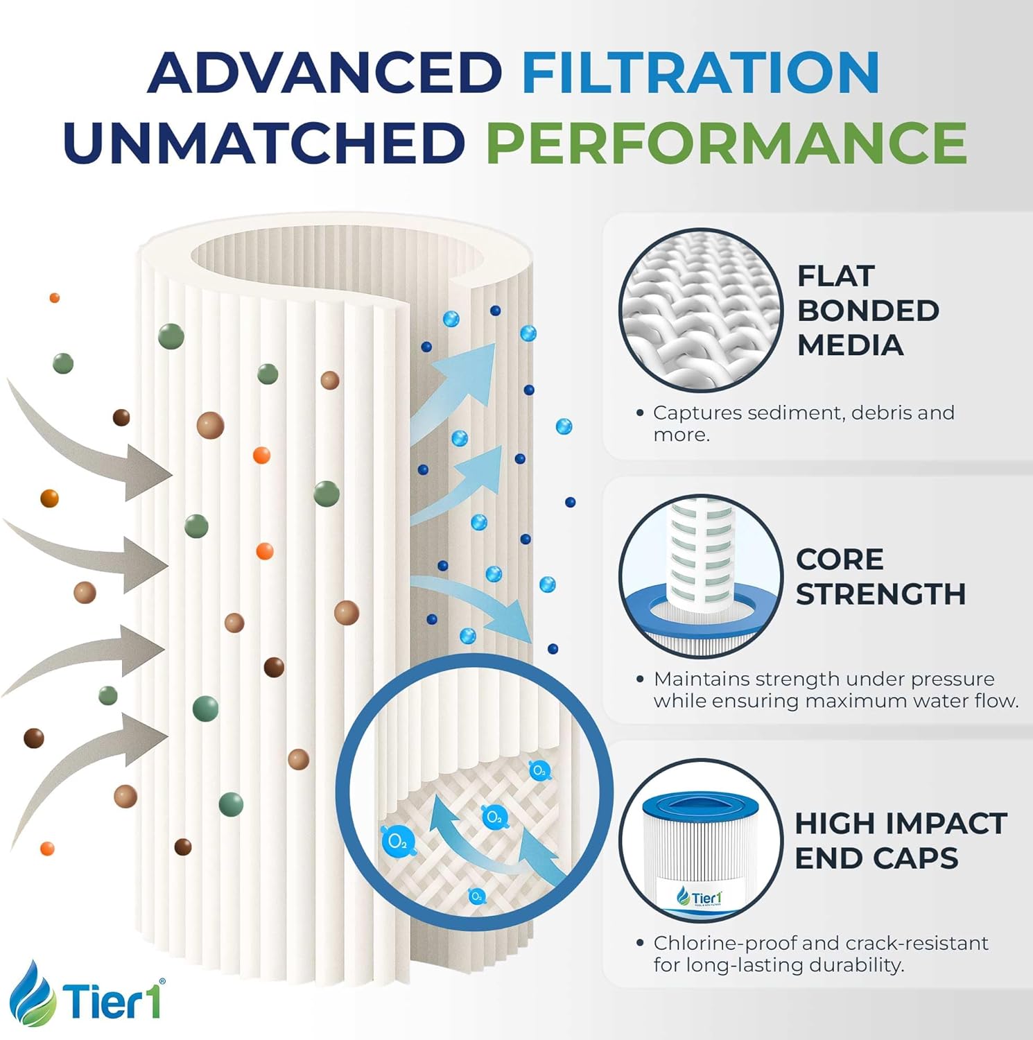 Tier1 Replacement for Waterway Spa Filter 817-0050 | Compatible with Pleatco PWW50, FC-0359, 6CH-940 | 7-5/8" x 6" | Trilobal Fabric | High Flow | Washable Spa Filter Cartridge