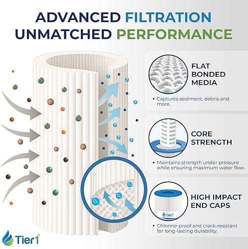 Miniatura 3 de Tier1 Cartucho de filtro para piscina y spa  Reemplazo para Jacuzzi 6540-723, Pleatco PJW40SC-F2M, Filbur FC-2811, Unicel 5CH-402 y más  Filtro de