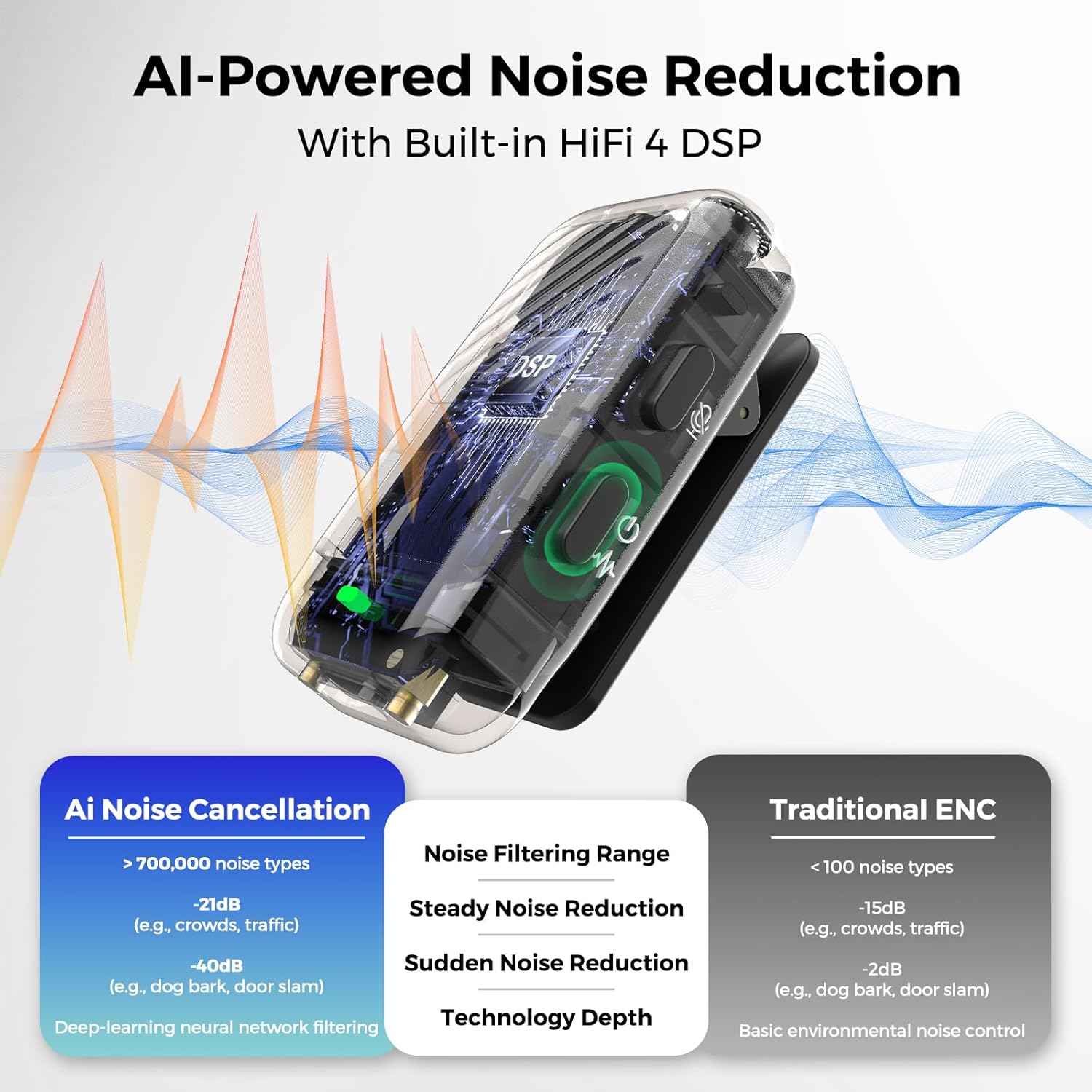 NearStream Wireless Lavalier Microphone for iPhone, Android, Camera & PC – Clip-On Wireless Lapel Mic with Mono/Stereo/Safety Track, AI Noise Cancelling, 48kHz/24-Bit, 54H Battery, 328ft Range(AWM28T)