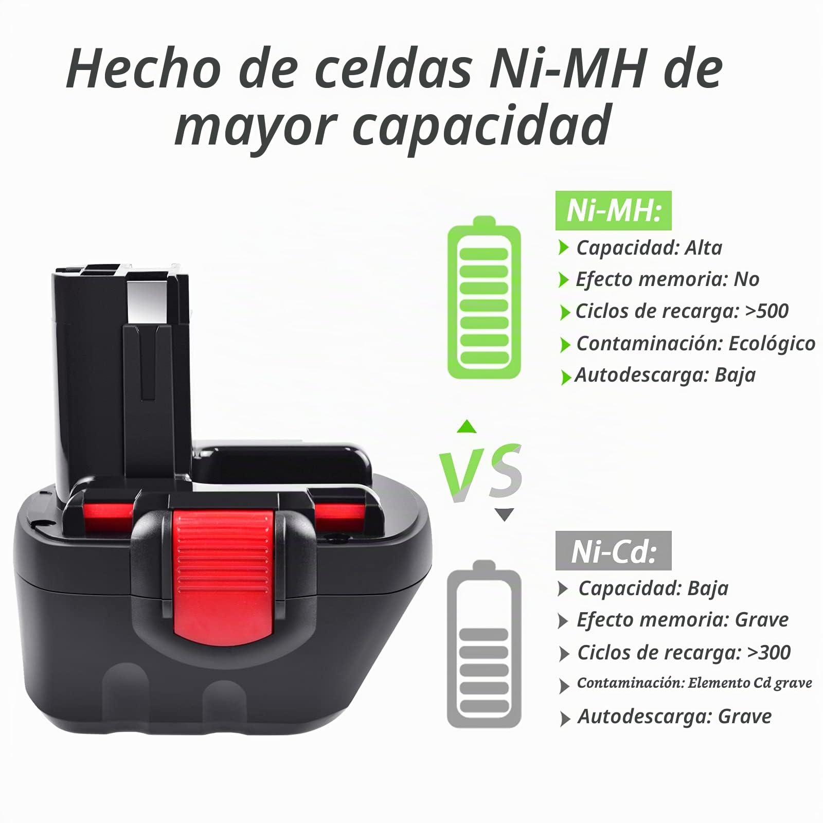 2X Tecmana 12V 4800mAh NI-MH Batería para Bosch 2607335261 2607335274 2607335375 2607335415 2607335454 2607335541 2607335675 BAT043 BAT045 BAT046 BAT049 BAT120 BAT139