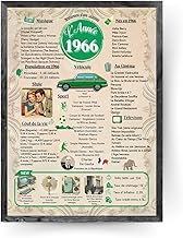 Générique Poster Birthday Gift, Birthday Gift Card, Man or Woman Gift (without Frame) (Year 1966 (without Frame))