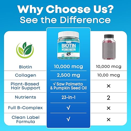 Miniatura 6 de Gomitas de biotina de 10,000 mcg con colágeno, 23 en 1, gomitas para el crecimiento del cabello para mujeres y hombres, gomitas para el cabello, la