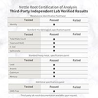 Vista 7 de Lost Empire Herbs Raíz de ortiga (Urtica Dioica) Polvo de extracto de agua caliente de espectro completo 10:1 (2.65 oz)